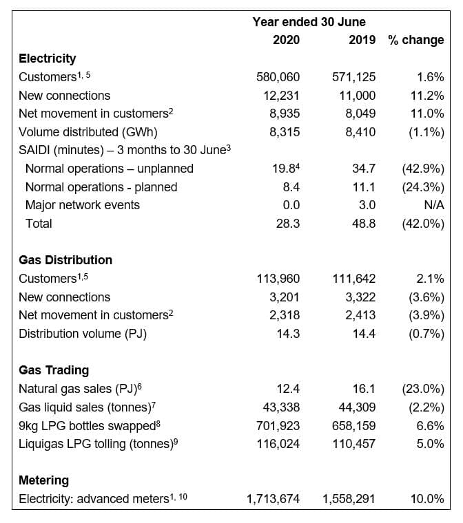 operational-performance-30-june-20.jpg