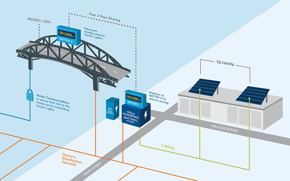 vector_bridge_energy_infographic_06-01-web.jpg