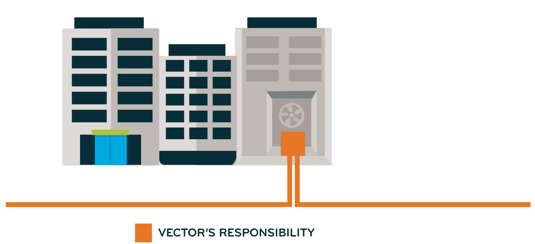 Diagram showing who is responsible for equipment in buildings