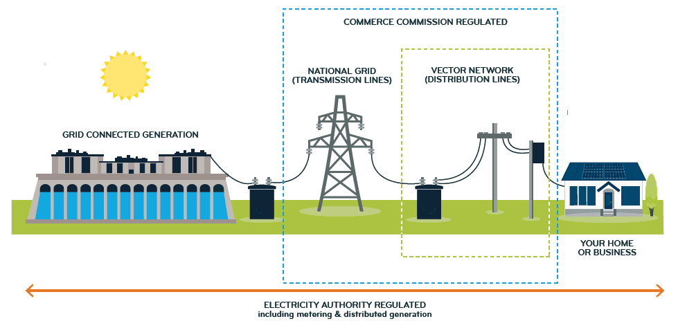 electricity-industry-diagram.png