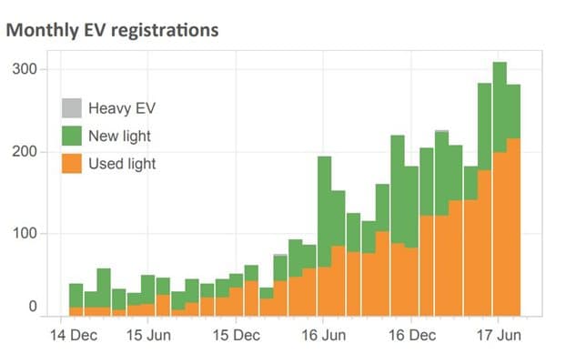 ev_registrations_graph.jpg