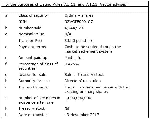 treasuryshares_1.jpg