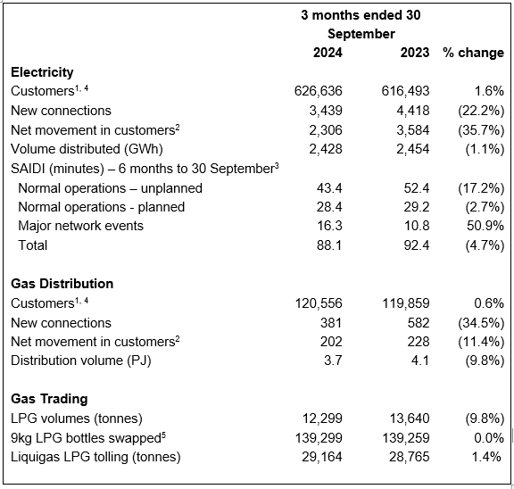 Operational-Results_30Sept2024.PNG